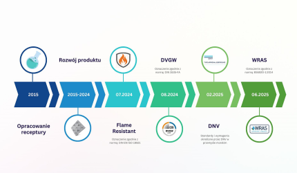 AF-GL® – polska technologia uszczelnień, która podbija świat!